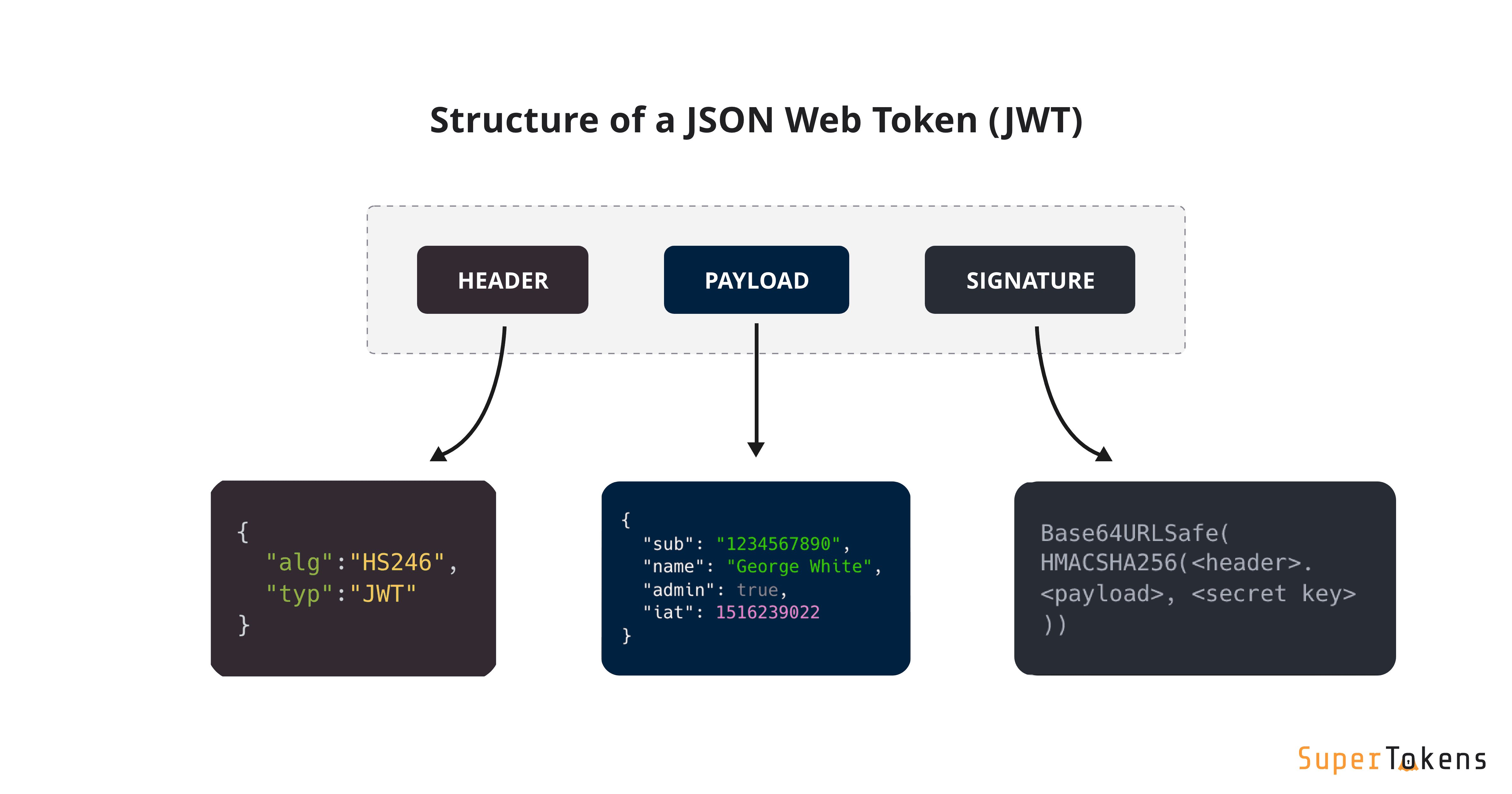 jwt-format