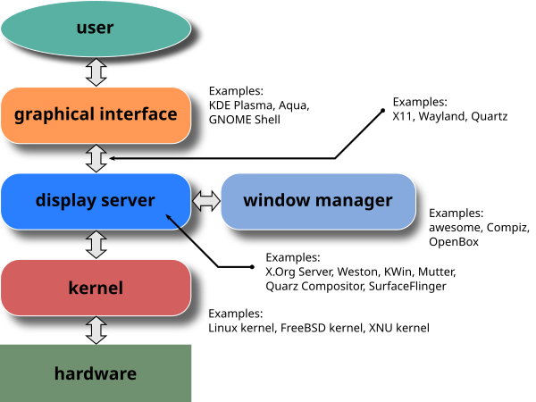 basic-components-of-gui