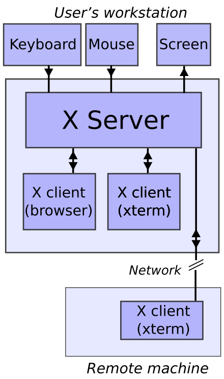 client-server-model