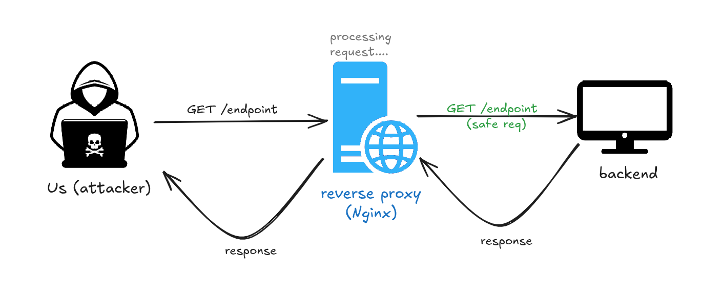 how web works