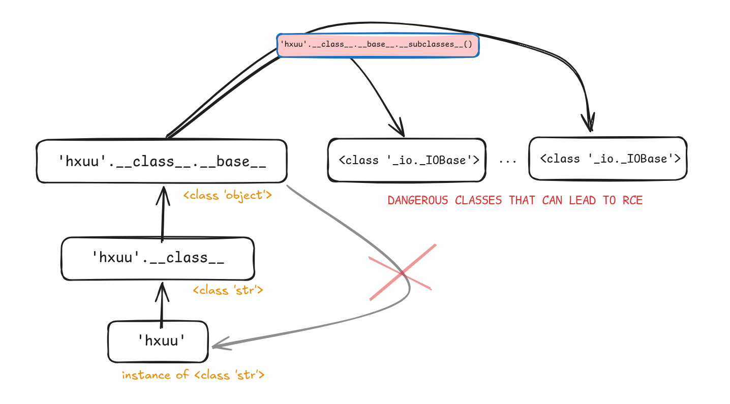 python inheritance tree diagram