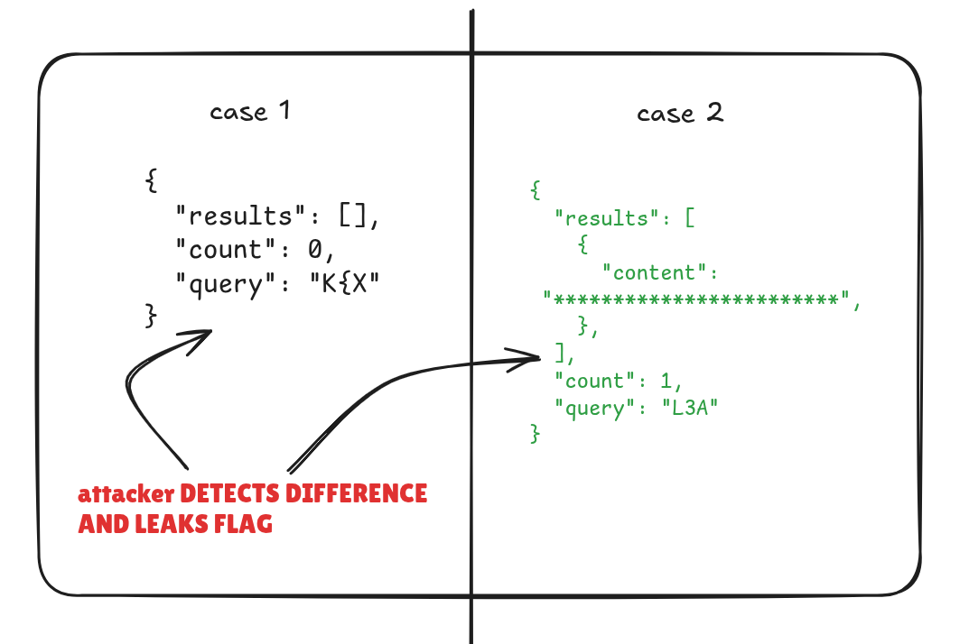 xs-leaks expalanatory picture